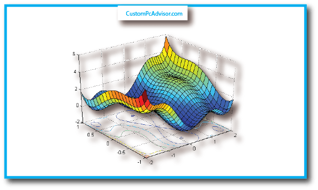 Scientific computing