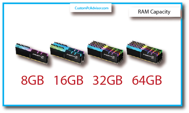 RAM Capacity