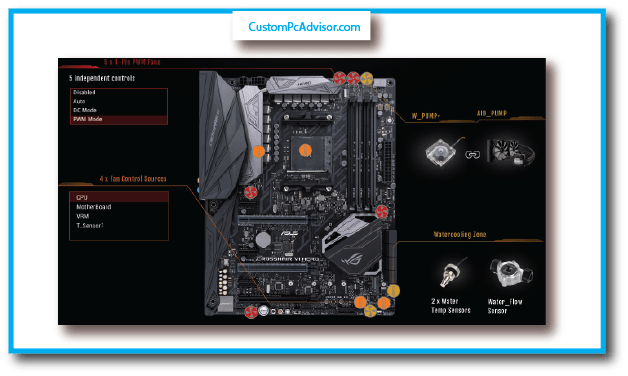 Read the Motherboard Manual Fan Support