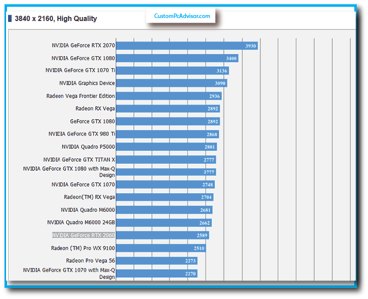 RTX-2060-RANKNG-AND-SCORE